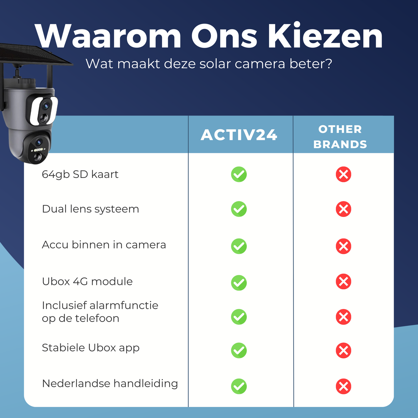 Activ24 4G beveiligingscamera solar dual lens