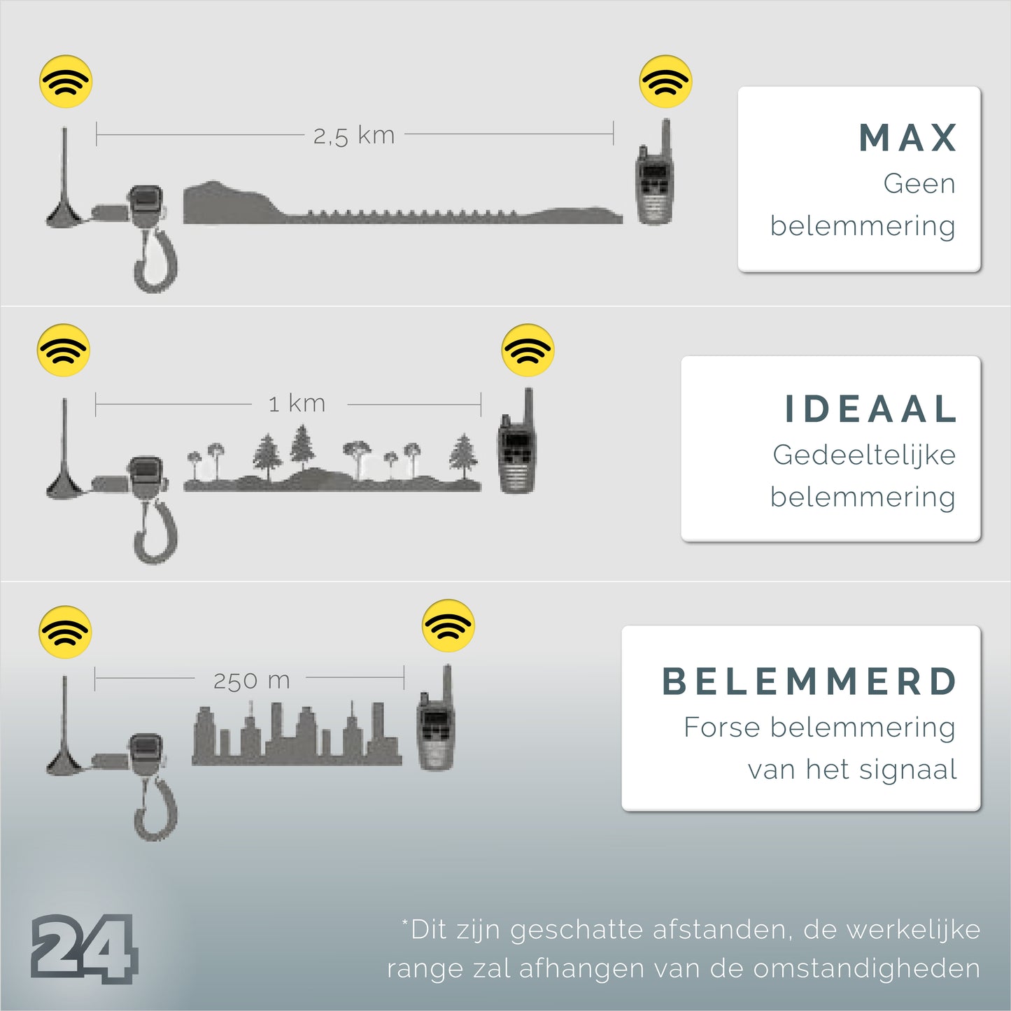 Activ24 set van 2x Baofeng BF-777S