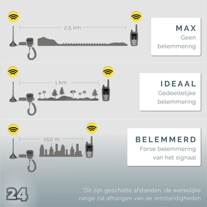 Activ24 set van 10x Baofeng BF-777S