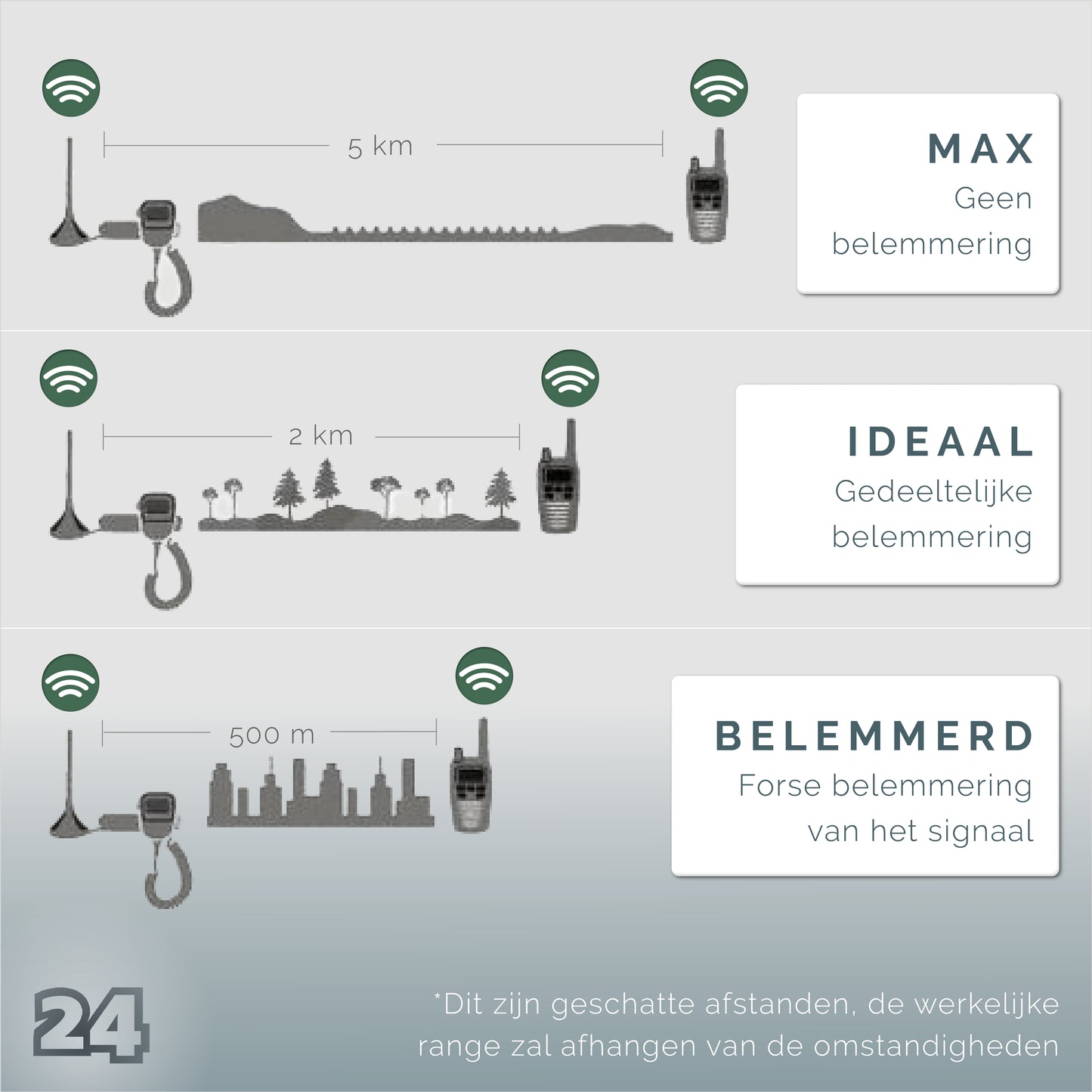 Activ24 set van 12x Baofeng BF-1904